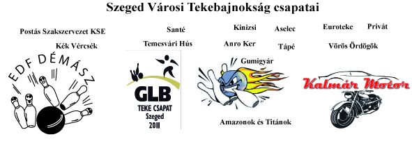 Városi tekebajnokság, 2016-17: bajnok a GLB